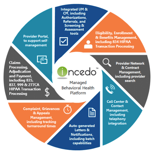 Integrated Behavioral Health | American Board